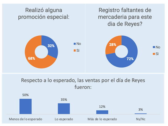CAME-ventas-en-Reyes-Magos-23-01-08-03