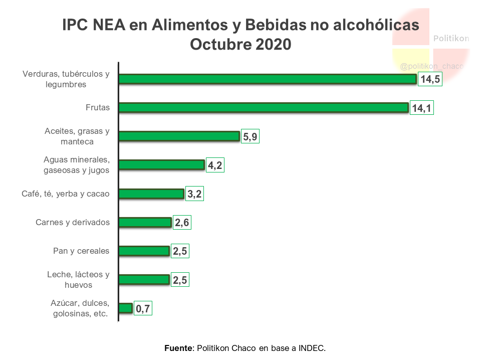 IPC- NEA-Octubre-20-10-12-07