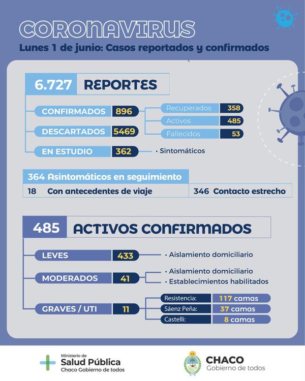 Informe-epidemiologico-20-06-01-01
