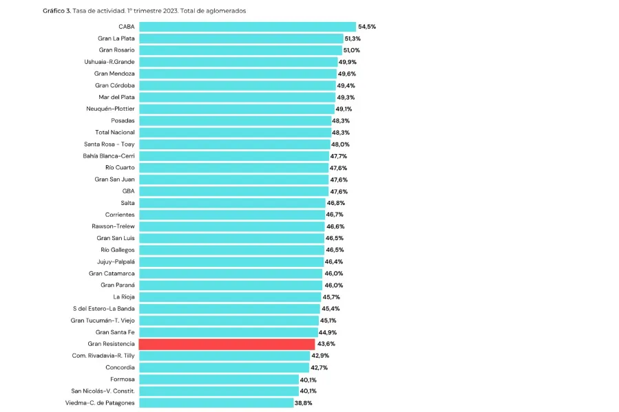 Tasa-de-actividad-23-06-23-01