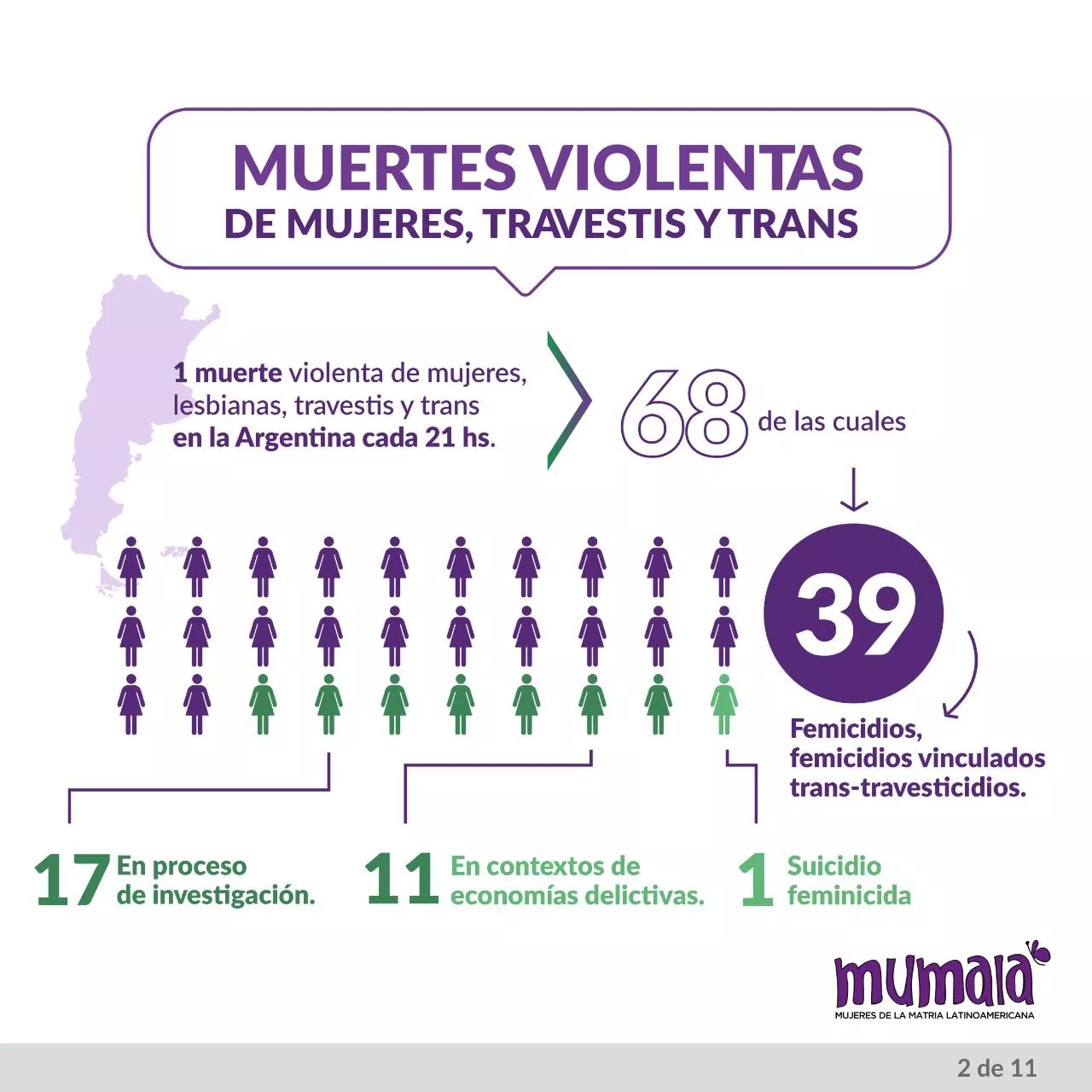 Mumala-Informe-marzo-23-03-01-03