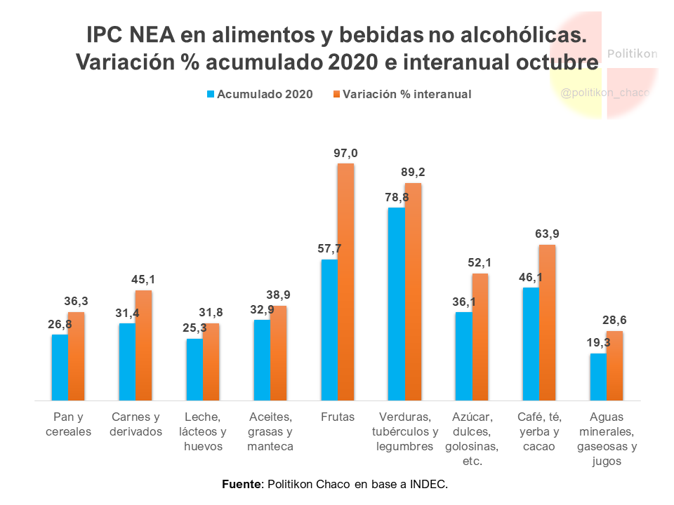 IPC- NEA-Octubre-20-10-12-08