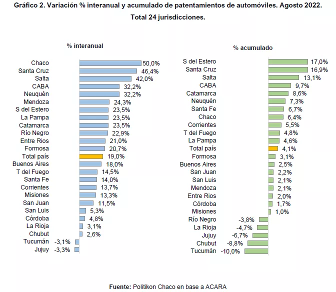 Patentamiento-de-automoviles-agosto-22-09-01-01