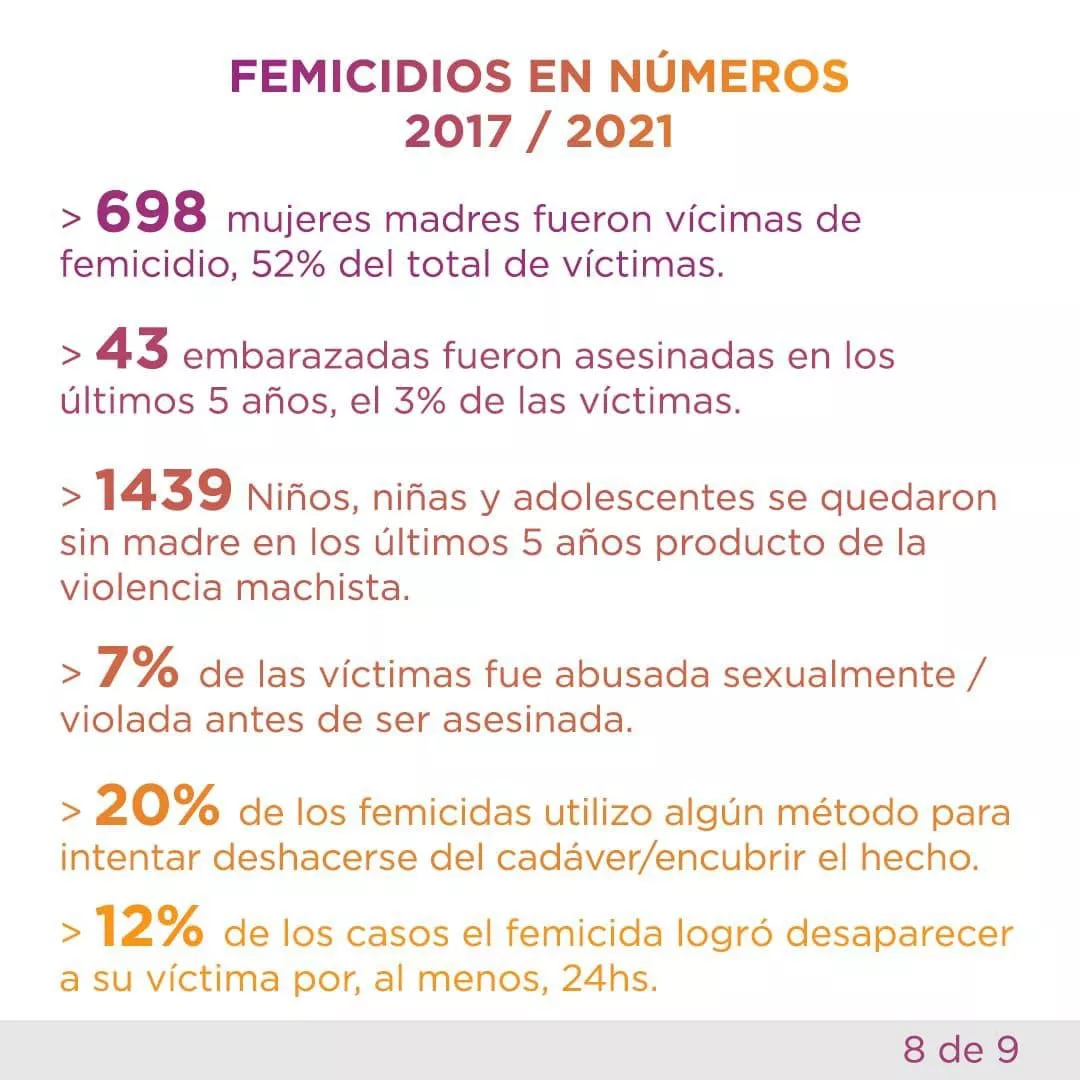 MuMaLa-Femicidos-Informe-5-anios-22-03-22-02