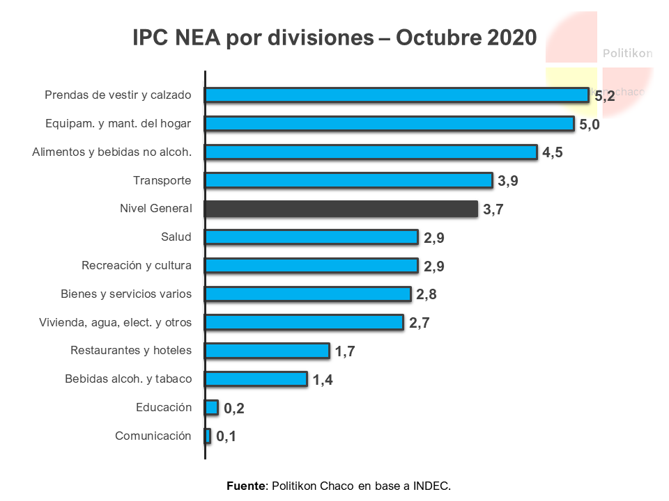 IPC- NEA-Octubre-20-10-12-03