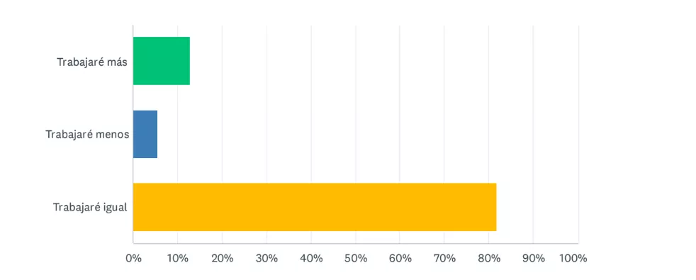 Adecco-trabajo-durante-el-Mundial-22-11-15-