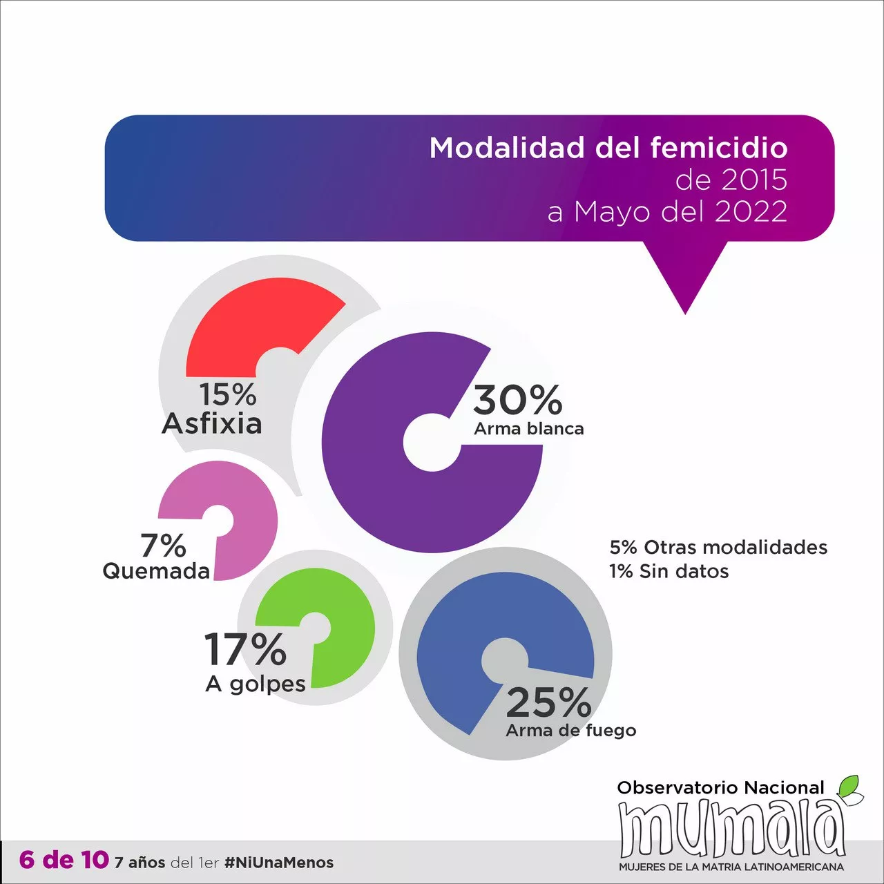 MuMaLa-7-anios-del-primer-Ni-una-menos-22-06-02-07