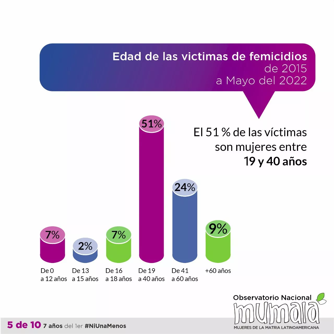 MuMaLa-7-anios-del-primer-Ni-una-menos-22-06-02-06