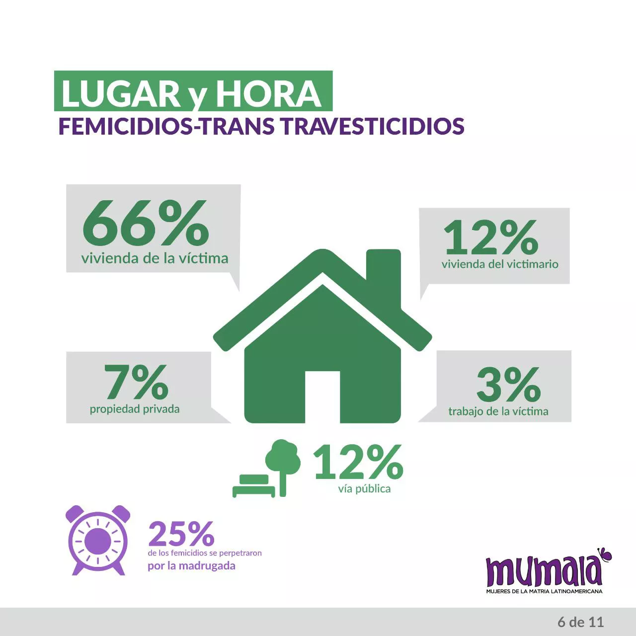 Mumala-Informe-marzo-23-03-01-04