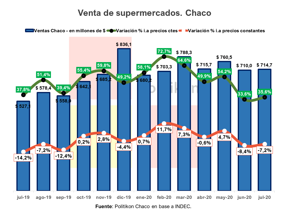 Politikon-Chaco-julio-supermercados-20-09-24-02