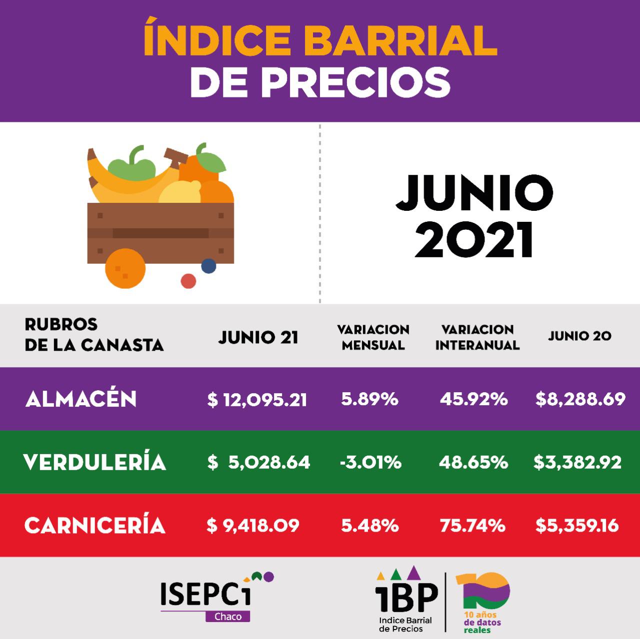 ISEPCI-IBP-Junio-21-07-19-02