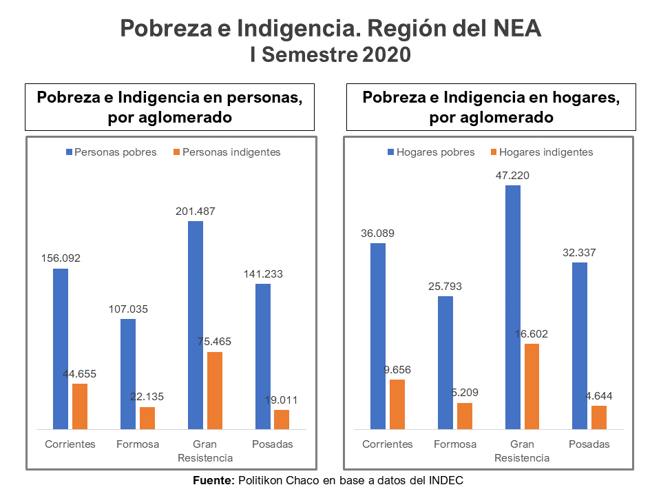 Pobreza-NEA-ciudades-20-09-30-01