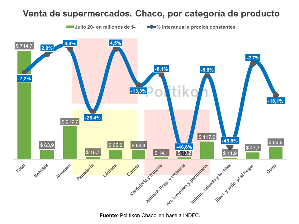 Politikon-Chaco-julio-supermercados-20-09-24-03