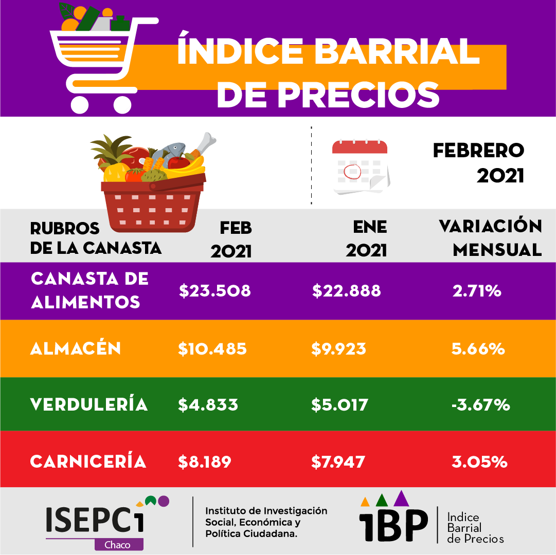 ibp Canasta-basica-total-febrero-21-03-19-02