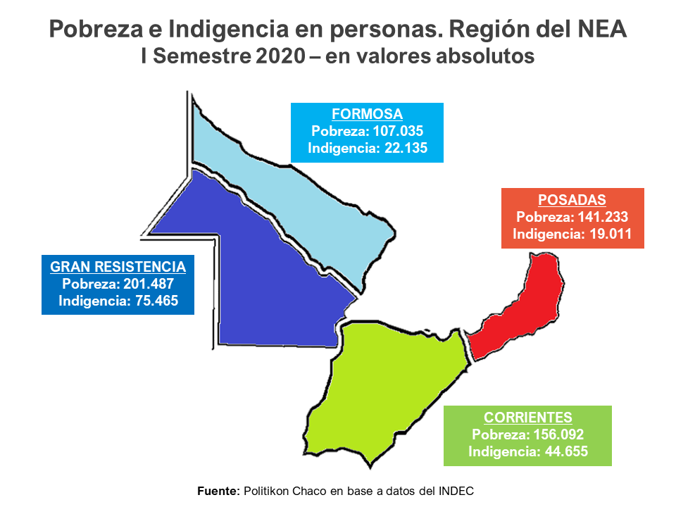 El Gran Resistencia con la mayor cantidad de pobres e indigentes