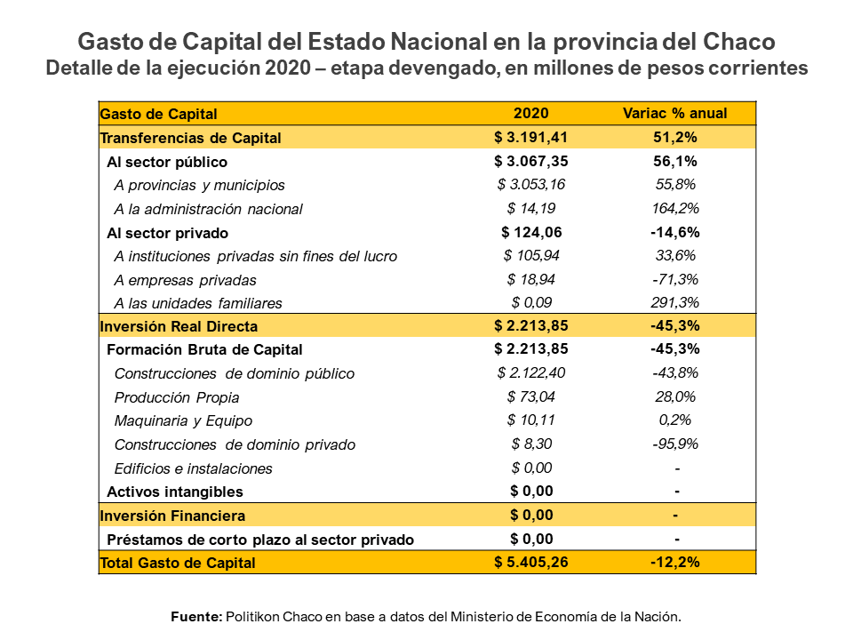 Gasto-Capital-Chaco-21-01-19-02