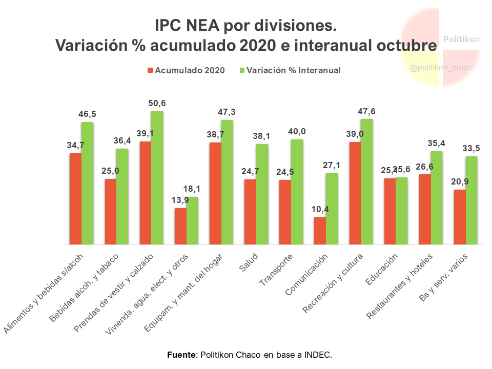 IPC- NEA-Octubre-20-10-12-04