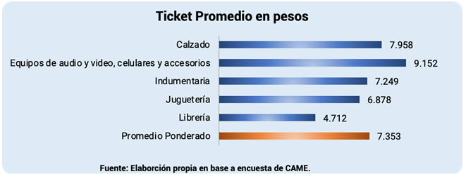 CAME-ventas-en-Reyes-Magos-23-01-08-02