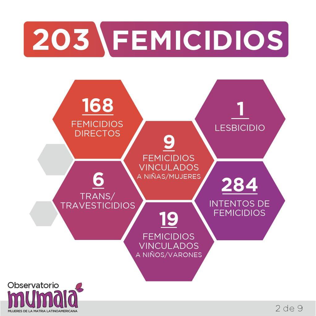 MuMaLa-Femicidios-21-11-23-02