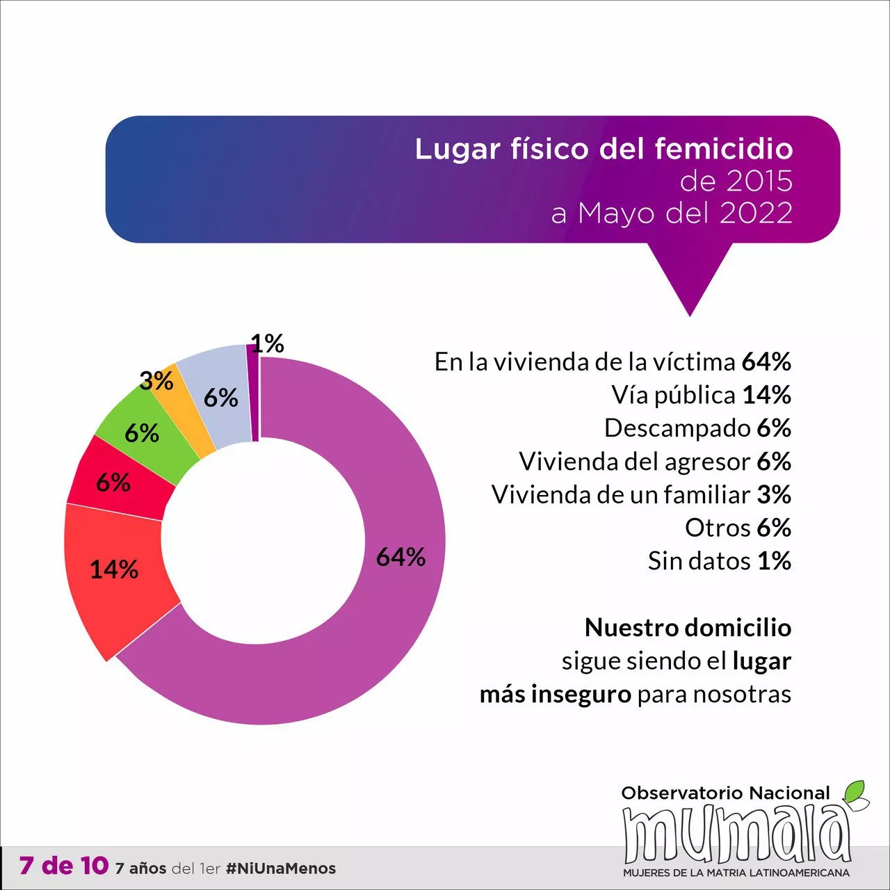 MuMaLa-7-anios-del-primer-Ni-una-menos-22-06-02-08
