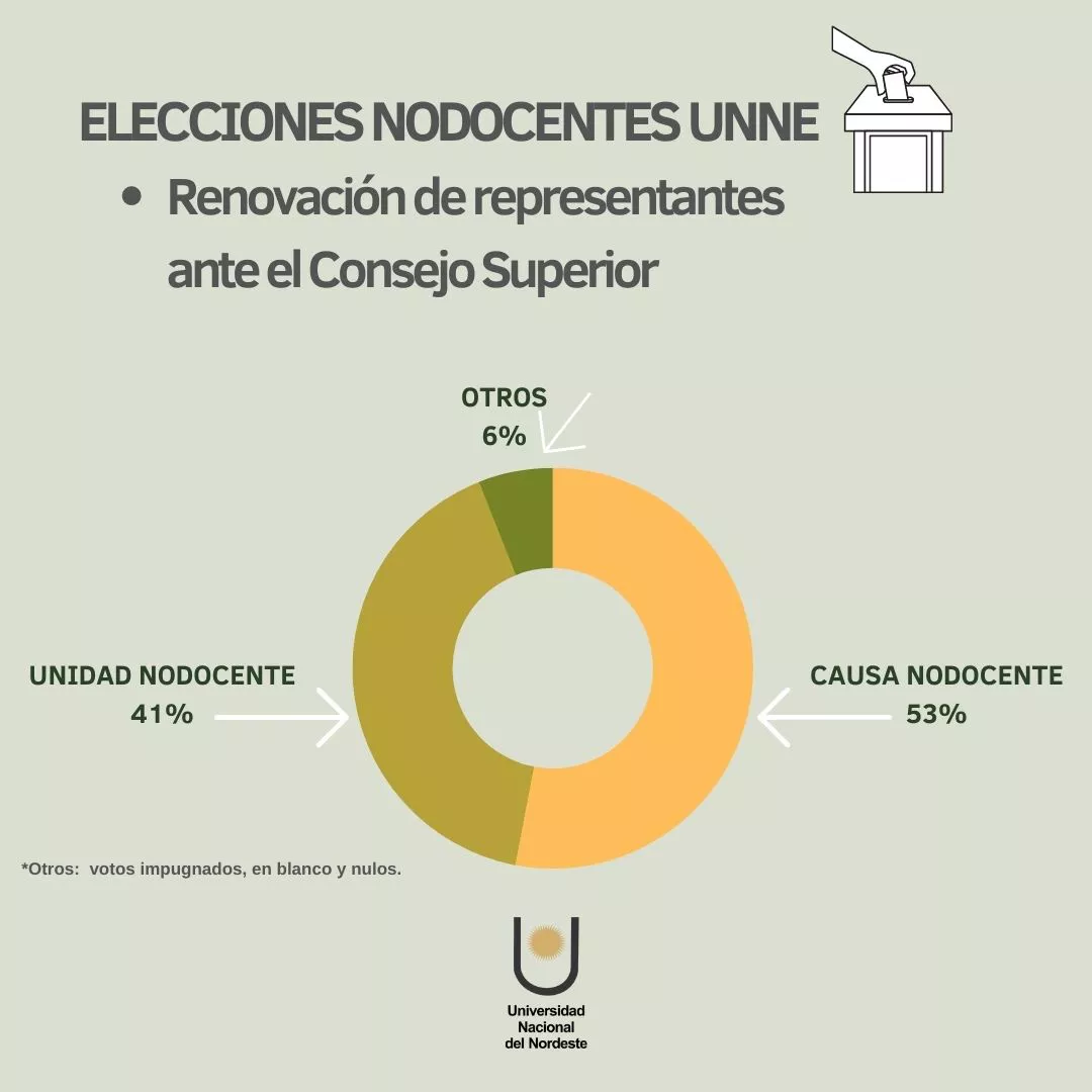 UNNE-Elecciones-No-Docentes-22-09-12-02