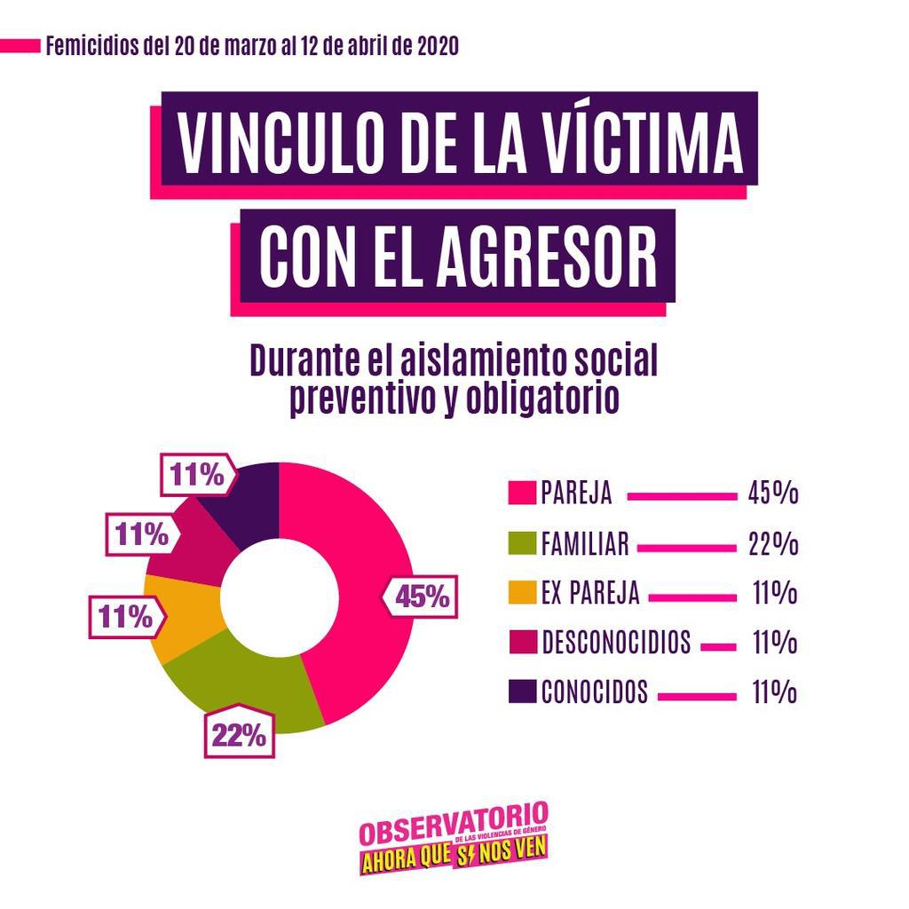 Femicidios-durante-el-aislamiento-20-04-13-05