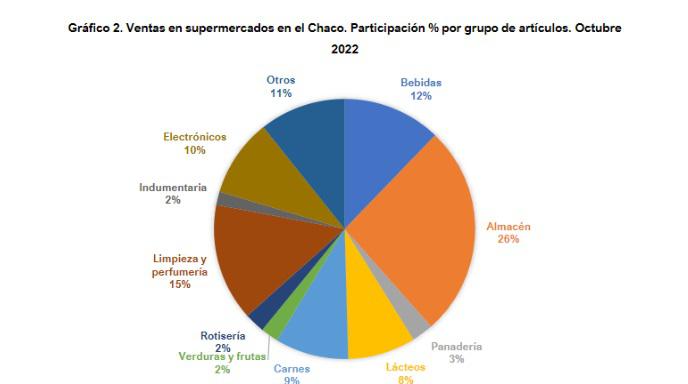 Venta-de-supermercados-en-Chaco-articulos-22-12-27-01