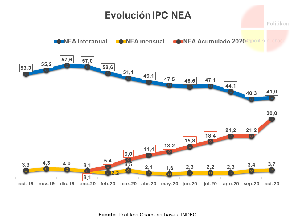 IPC- NEA-Octubre-20-10-12-02-01