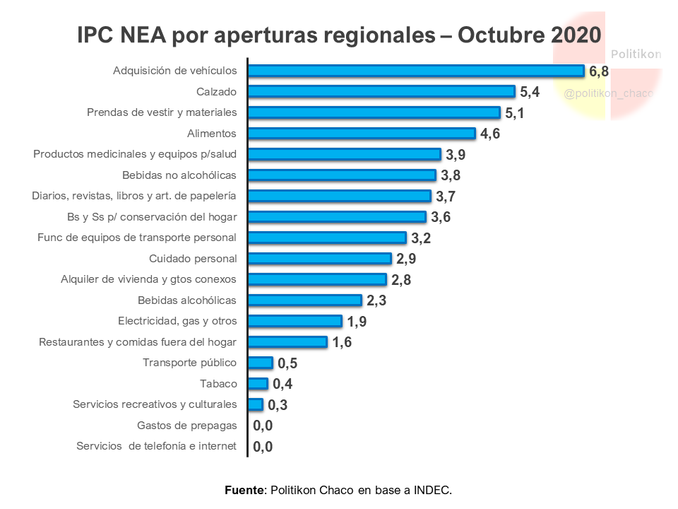 IPC- NEA-Octubre-20-10-12-05