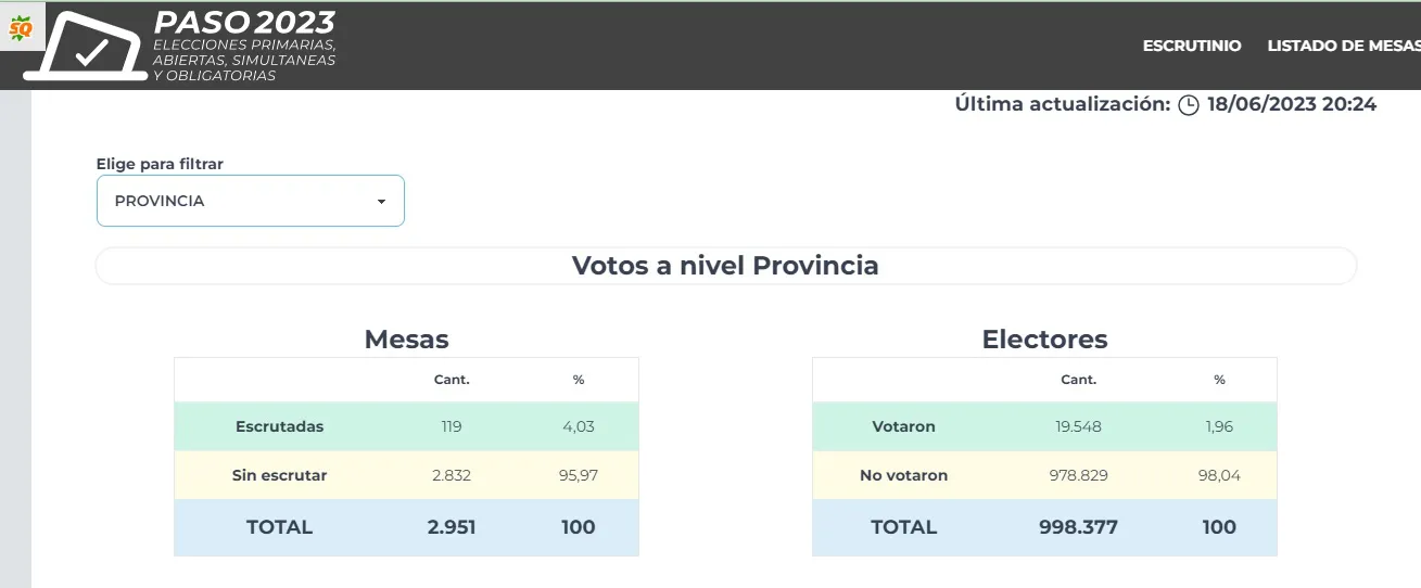 Resultados-23-06-18-20-34