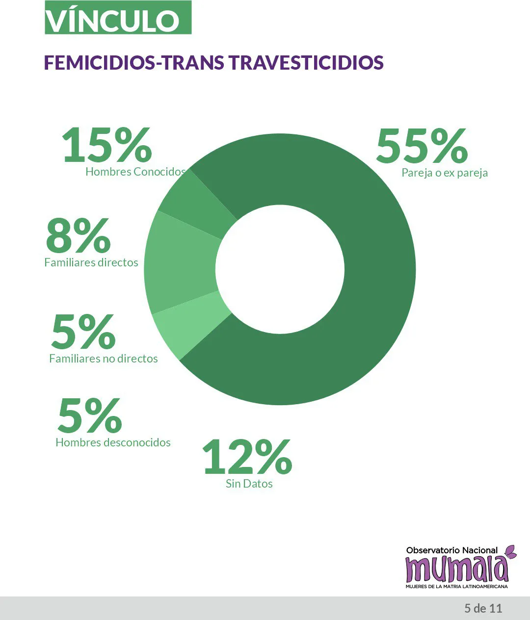 MuMaLa-Femicidios-Travesticidios-23-07-31-02