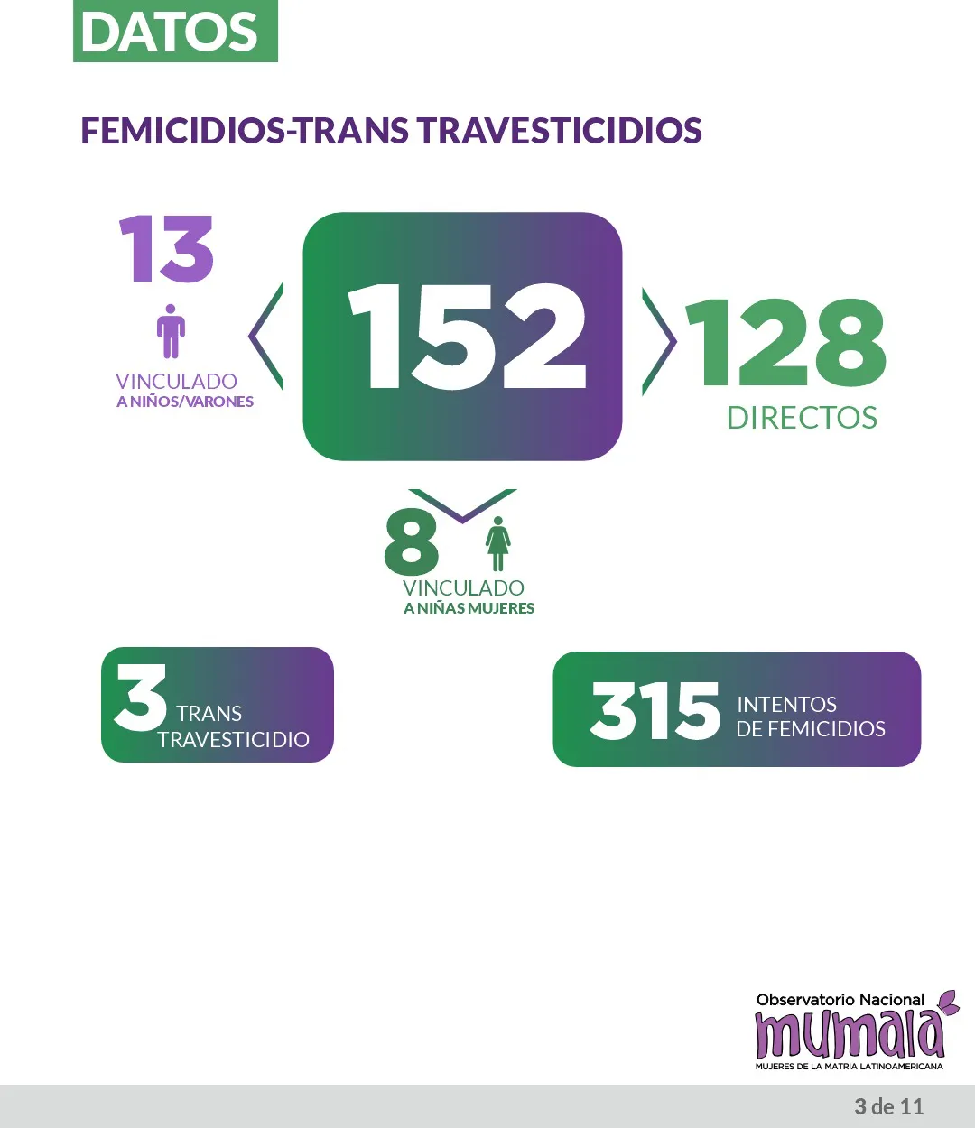 MuMaLa-Femicidios-Travesticidios-23-07-31-03