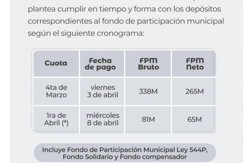 Jorge-Capitanich-Medidas-economicas-para-municipios-20-04-01-02