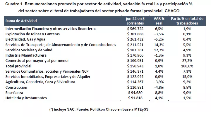 Salarios-privados-por-actividad-22-10-13-01