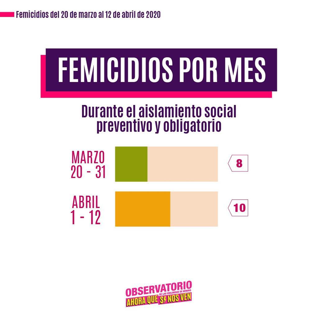 Femicidios-durante-el-aislamiento-20-04-13-08