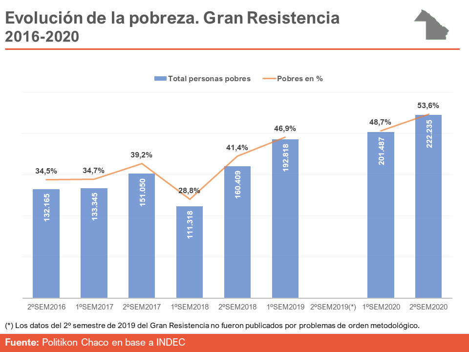 Conaultorra-Politikon-Pobrezaa-e-indigencia-GranResistencia-21-03-31-02