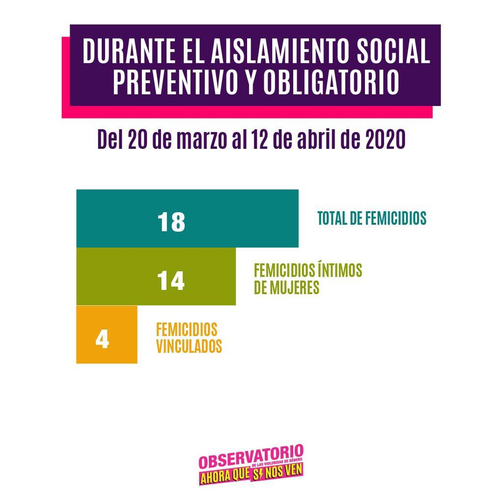 Femicidios-durante-el-aislamiento-20-04-13-06