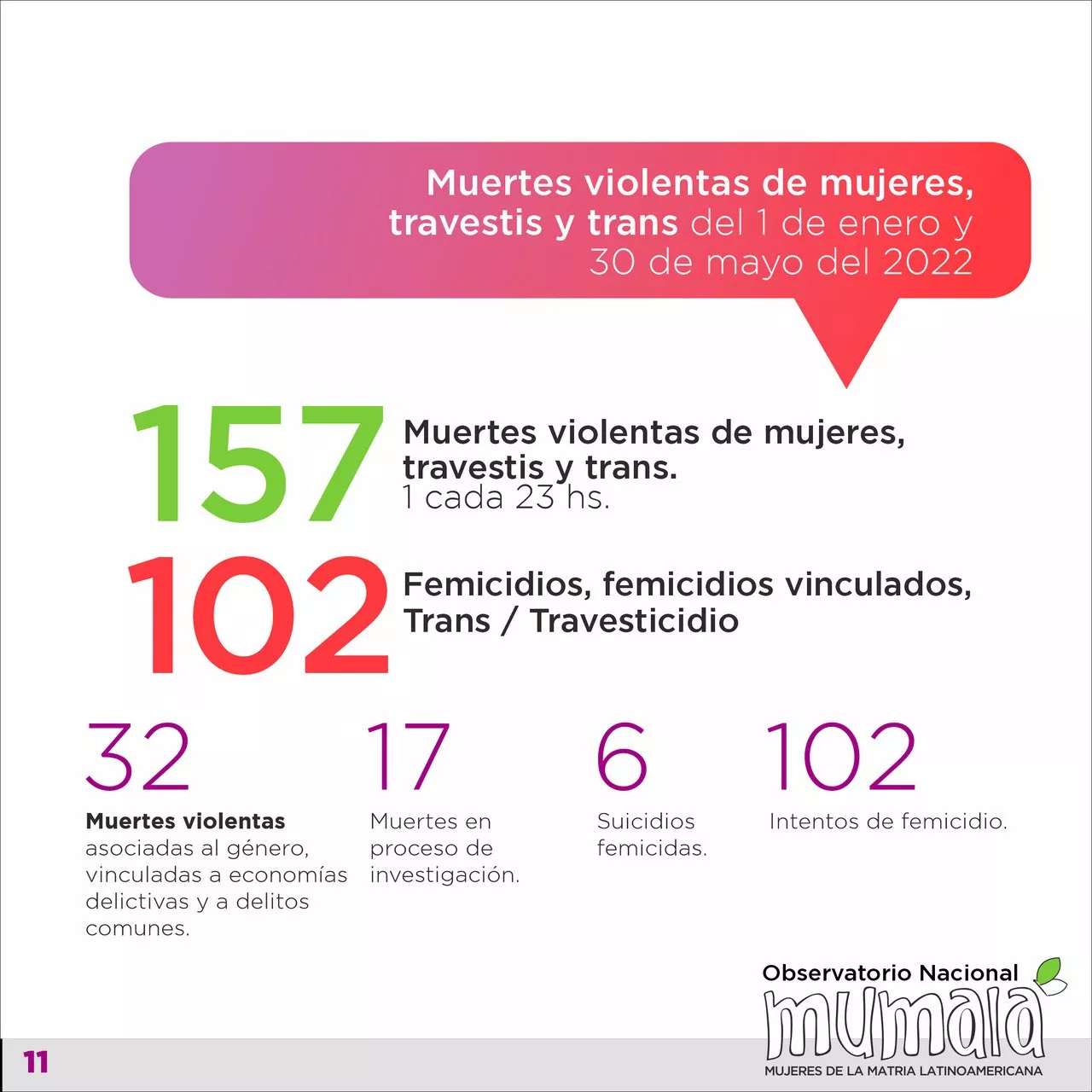 MuMaLa-7-anios-del-primer-Ni-una-menos-22-06-02-02