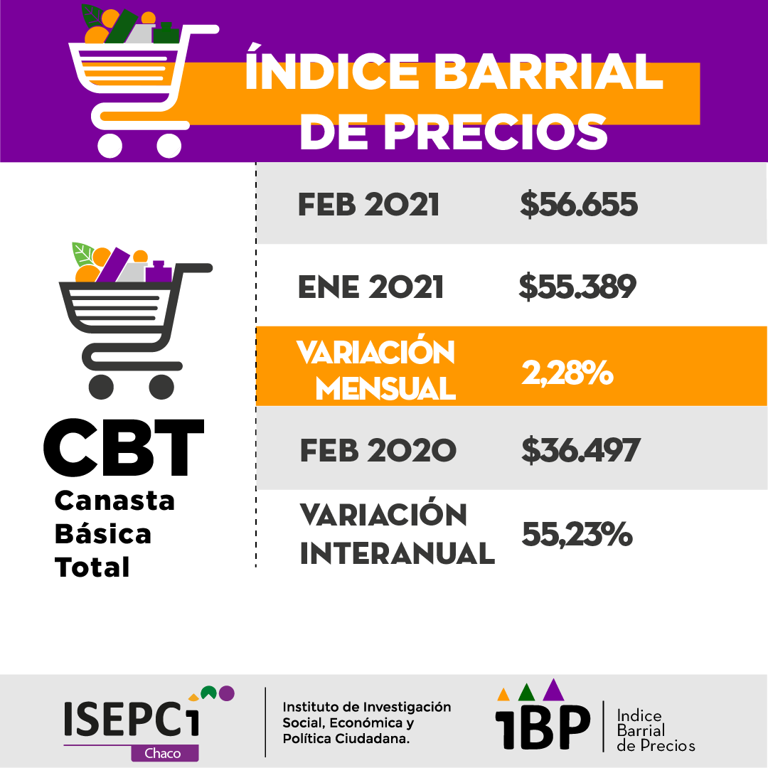 ibp Canasta-basica-total-febrero-21-03-19-01