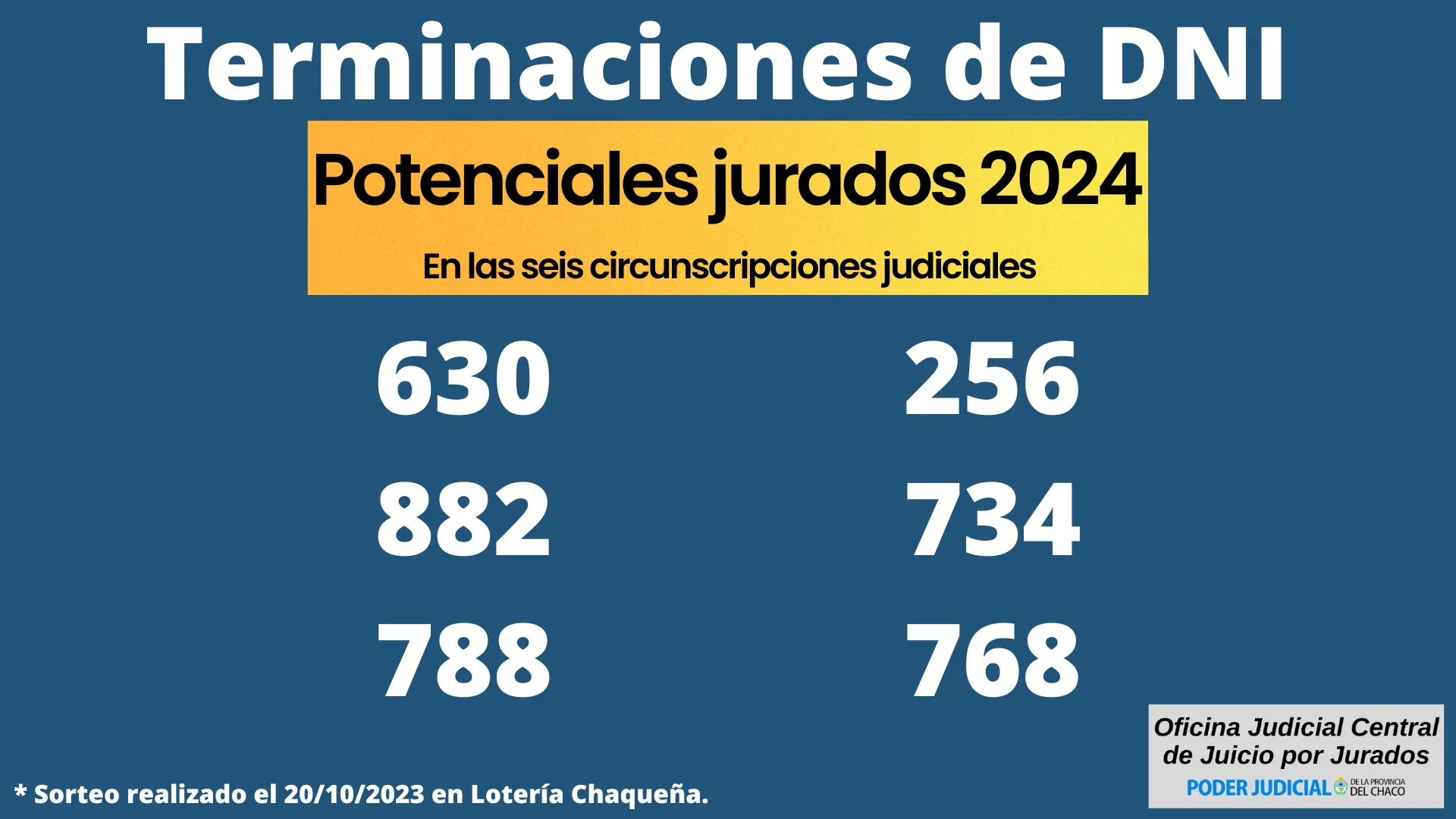 Sortean potenciales jurados para el 2024