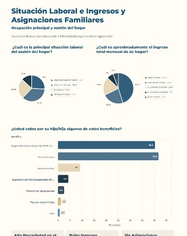 ISEPCI-Informe-de-relevamiento-socioeconomico-26-10-21-02