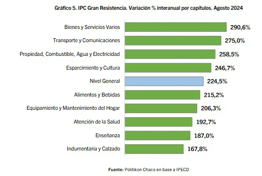 IPC-Gran-Resistencia-Agosto-24-09-12-05