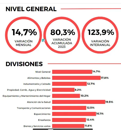 IPC-Gran-Resistencia-Agosto-2023-23-09-15-01