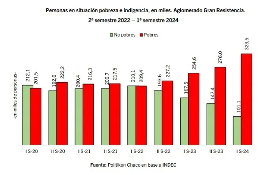 Gran-Resistencia-1-Semestre-24 24-09-26-01