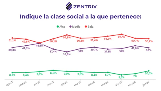 Autopercepción-de-clase-social-26-07-14-05