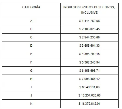 Recategorización-2023-01-07