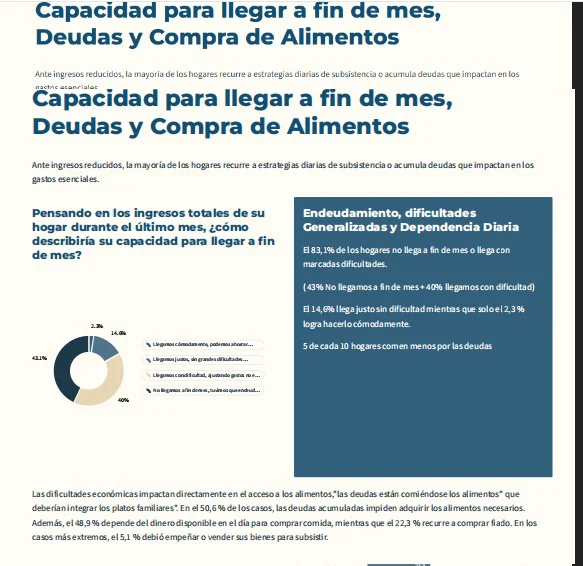 ISEPCI-Informe-de-relevamiento-socioeconomico-26-10-21-04