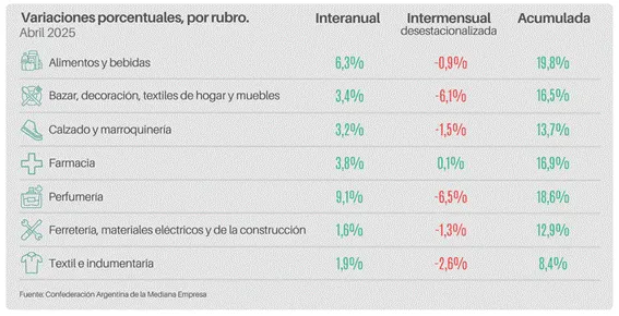 CAME-ventas-minoristas-pyme-25-11-05-03