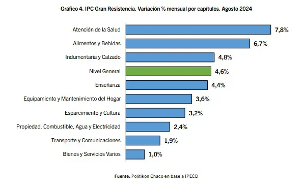 IPC-Gran-Resistencia-Agosto-24-09-12-04