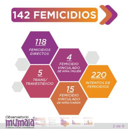 MuMaLa-Femicidios-21-08-31-01